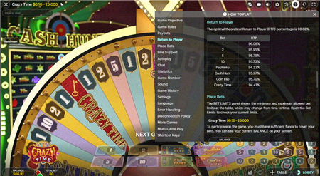 Crazy Time RTP Regelwerk